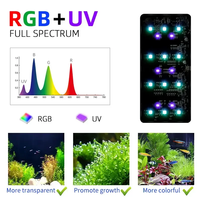 WEEK AQUA USB-светильник для а – обзор и цена Aquarium Plant Light Spectrum