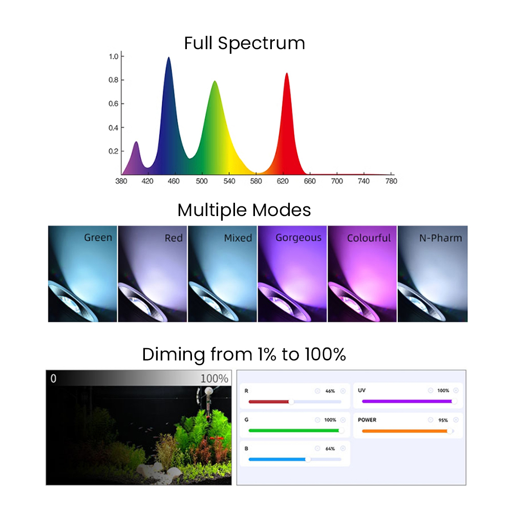Полный спектр Bluetooth 3.0 Ap – обзор и цена Aquarium Plant Light Spectrum