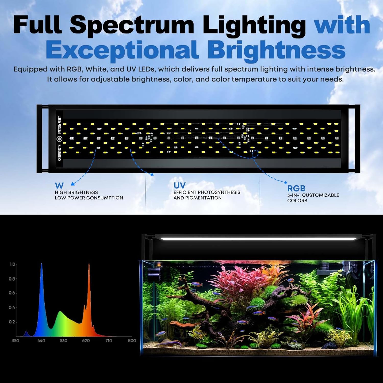 Светильник FZONE для аквариумн – обзор и цена Aquarium Plant Light Spectrum